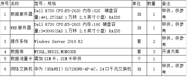 浅析智慧消防巡检系统在高速公路隧道的应用