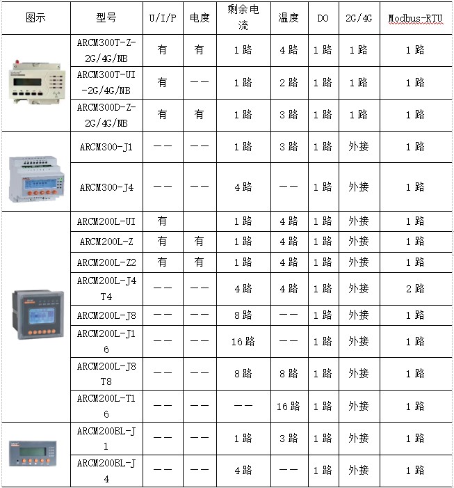 浅析智慧消防巡检系统在高速公路隧道的应用