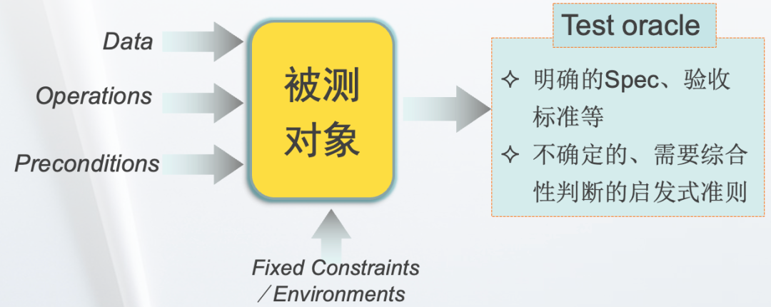 软件测试的底层逻辑是什么？