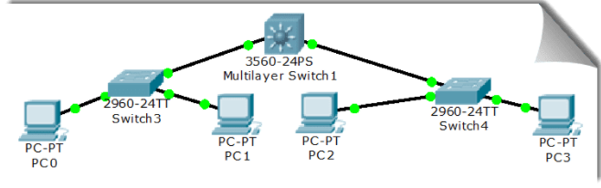 计算机网络实验之Cisco Packet Tracer 实验