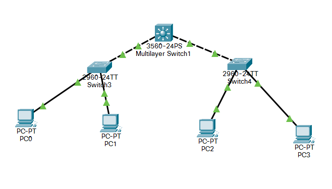 计算机网络实验之Cisco Packet Tracer 实验