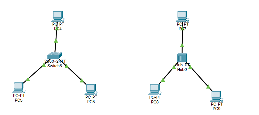 计算机网络实验之Cisco Packet Tracer 实验