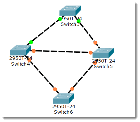 计算机网络实验之Cisco Packet Tracer 实验