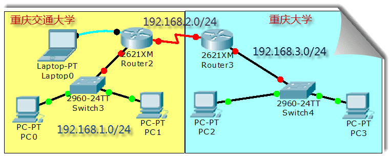 计算机网络实验之Cisco Packet Tracer 实验