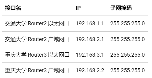 计算机网络实验之Cisco Packet Tracer 实验