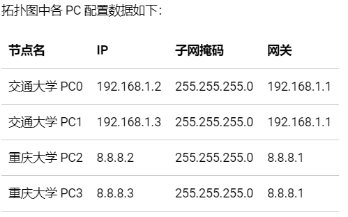 计算机网络实验之Cisco Packet Tracer 实验