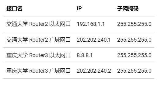 计算机网络实验之Cisco Packet Tracer 实验