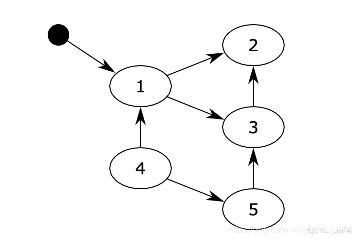 #私藏项目实操分享#深入理解Python内存管理与垃圾回收_python_09