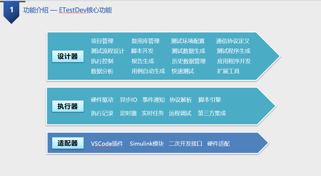 兵器软件通用测试开发平台-ETest_DEV