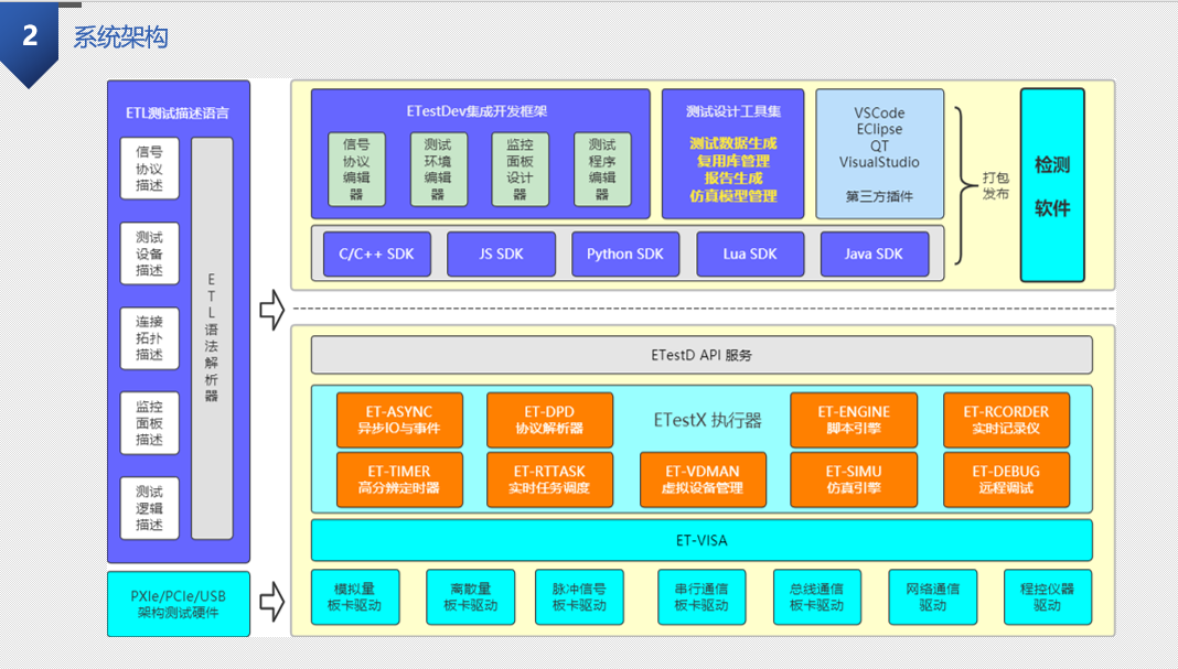 兵器软件通用测试开发环境-ETest_DEV