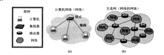 了解计算机网络，学习基本概念