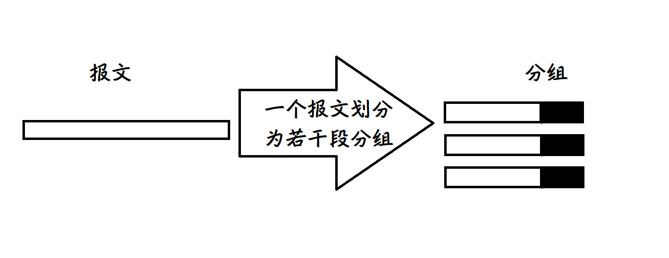 了解计算机网络，学习基本概念