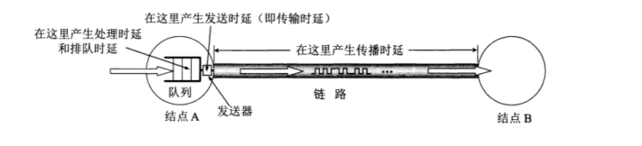 了解计算机网络，学习基本概念