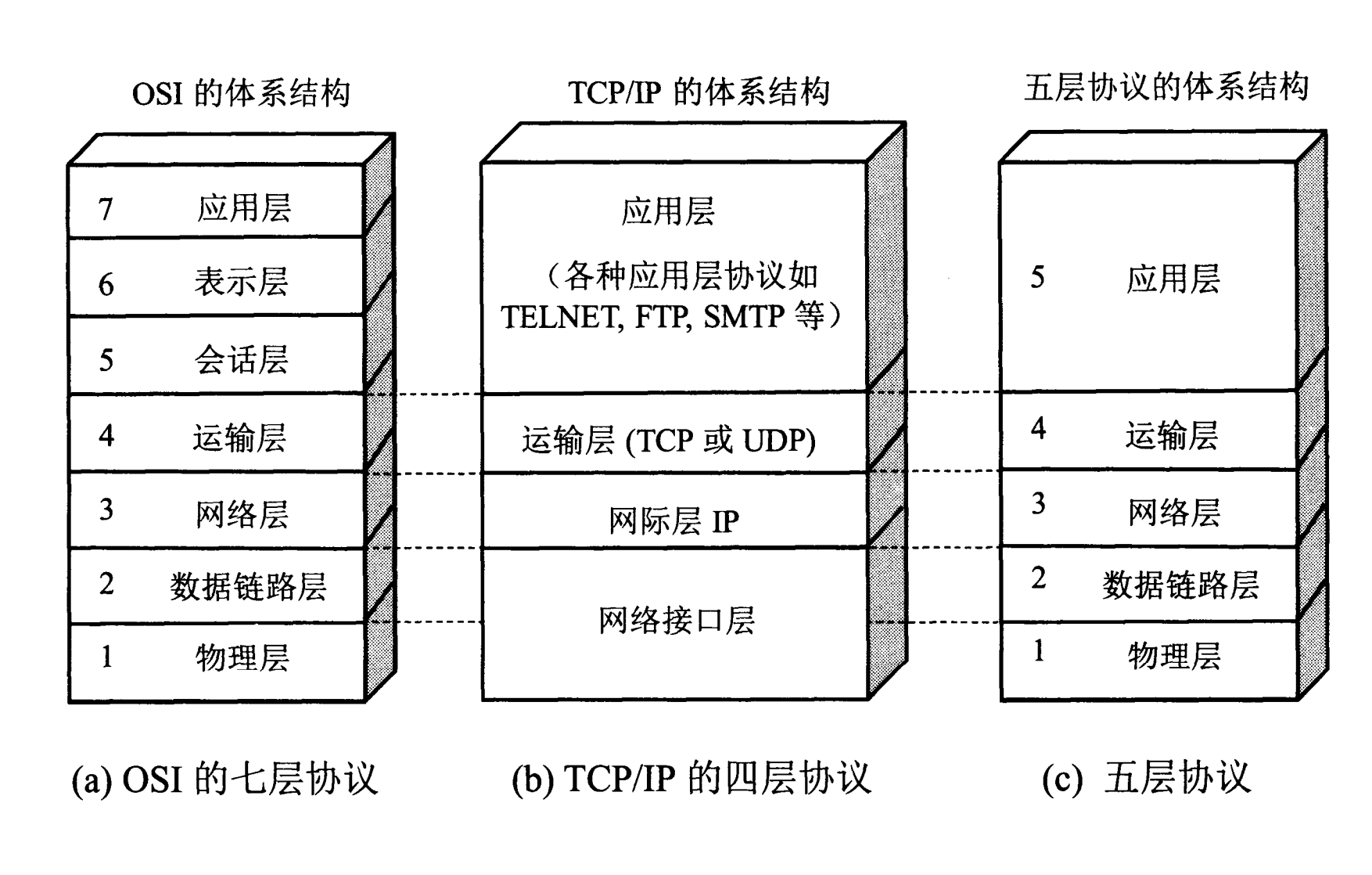 了解计算机网络，学习基本概念