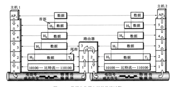 了解计算机网络，学习基本概念