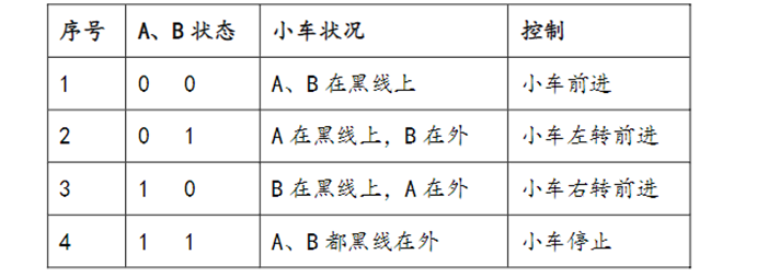 【Arduino实验18 智能小车控制装置】