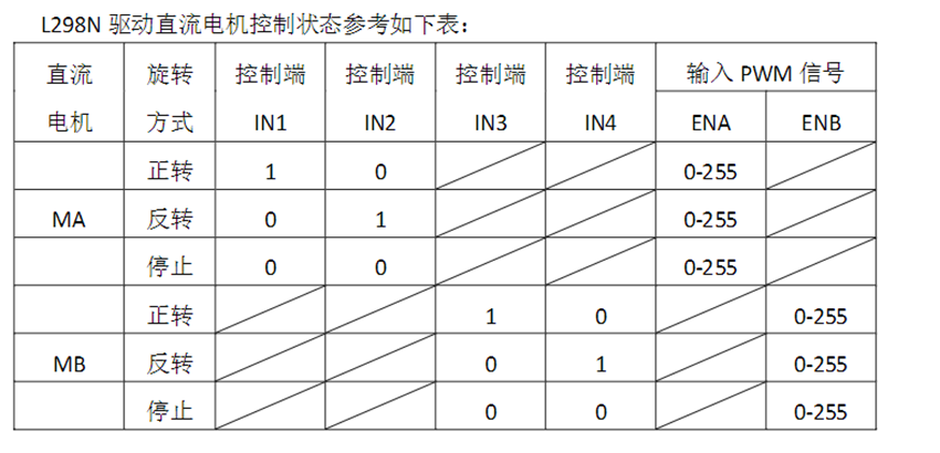 【Arduino实验18 智能小车控制装置】