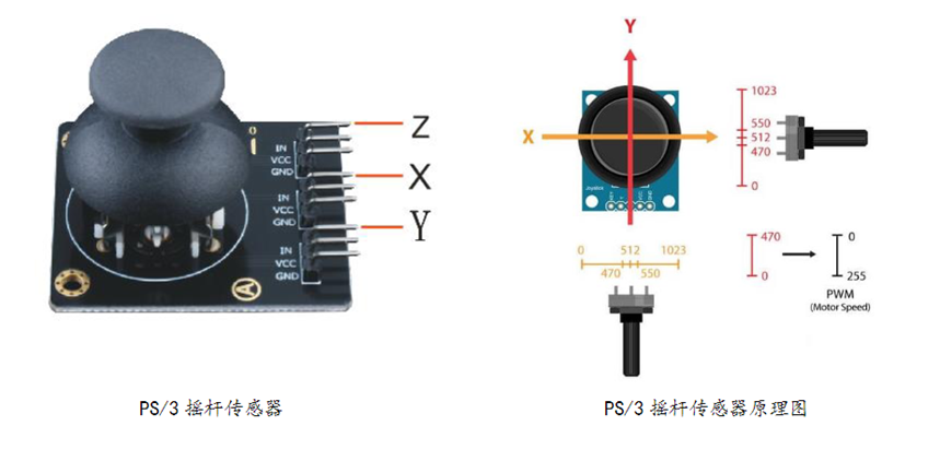 【Arduino实验18 智能小车控制装置】