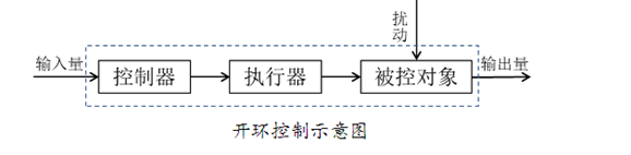 【Arduino实验18 智能小车控制装置】