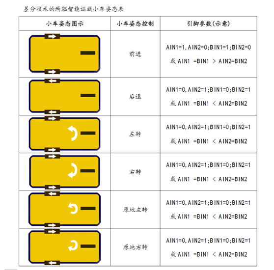 【Arduino实验18 智能小车控制装置】