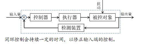 【Arduino实验18 智能小车控制装置】