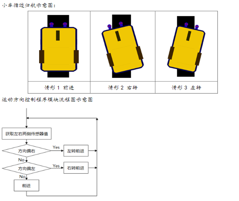 【Arduino实验18 智能小车控制装置】