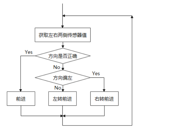 【Arduino实验18 智能小车控制装置】