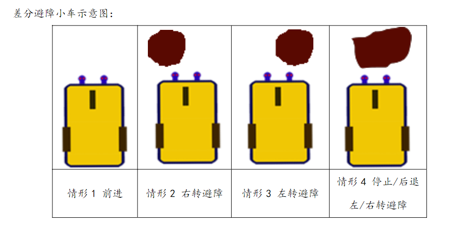 【Arduino实验18 智能小车控制装置】