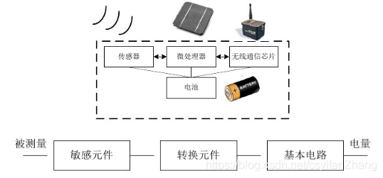 物联网导论笔记