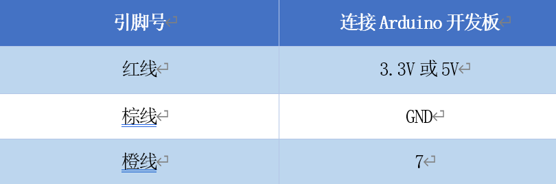 嵌入式期末大作业——家用智能晾衣杆