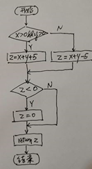 软件质量保证与测试PTA作业