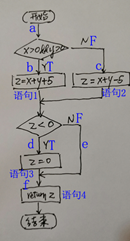 软件质量保证与测试PTA作业