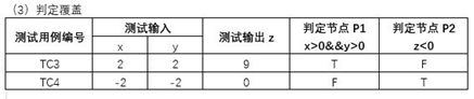 软件质量保证与测试PTA作业