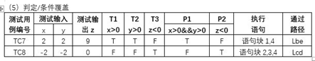 软件质量保证与测试PTA作业