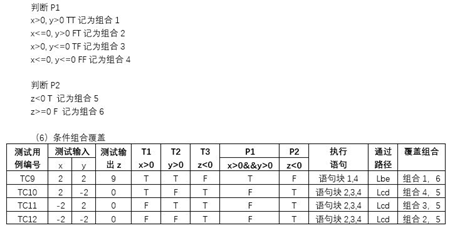 软件质量保证与测试PTA作业