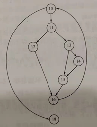 软件质量保证与测试PTA作业