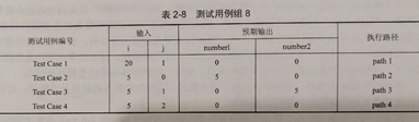 软件质量保证与测试PTA作业