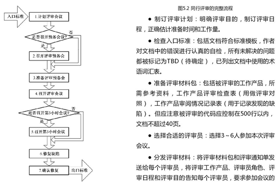 软件质量保证与测试PTA作业