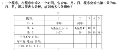 软件质量保证与测试PTA作业