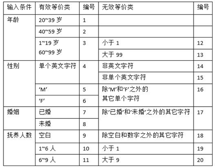 软件质量保证与测试PTA作业