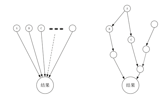 拆分任务