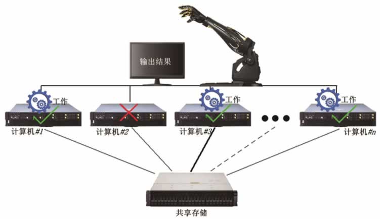 并行容错示意图