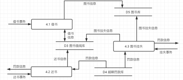 【综合实训】图书管理系统——概要设计说明书