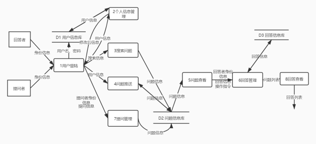 【软件工程】需求分析文档——需求规格说明书