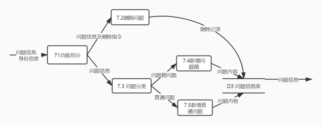 【软件工程】需求分析文档——需求规格说明书