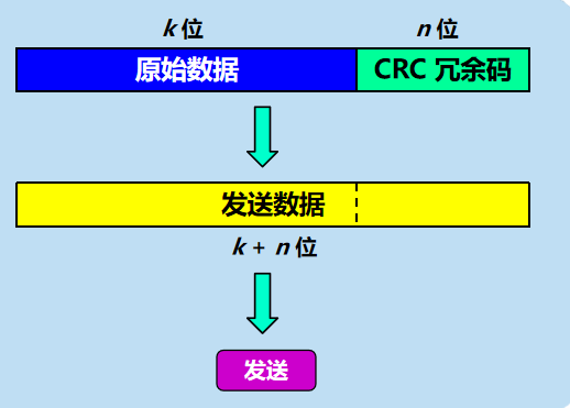 三.数 据 链 路 层