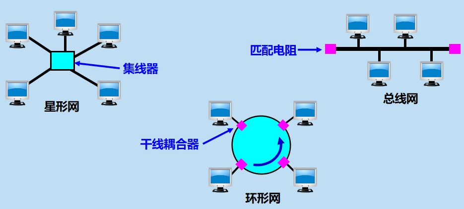 三.数 据 链 路 层