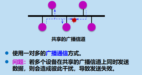 三.数 据 链 路 层