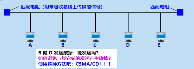 三.数 据 链 路 层