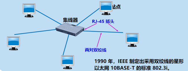 三.数 据 链 路 层